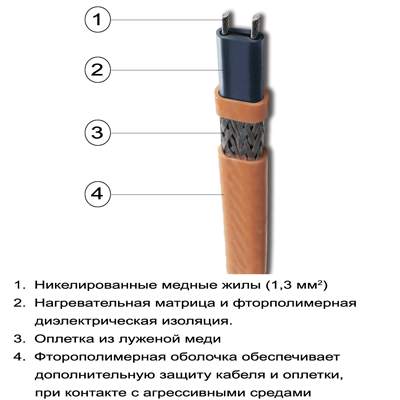 htsx 15-2-oj, саморегулирующийся греющий кабель   obogrev.biz
