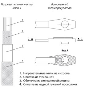 Конструкция ленты ЭНГЛ-1-ТК