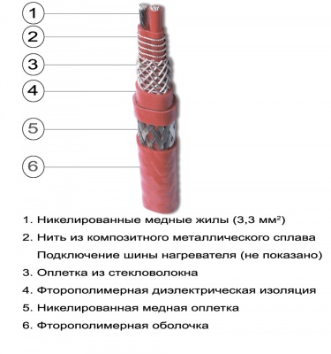 hpt 20-2-oj греющий кабель предельной мощности obogrev.biz
