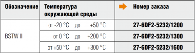 предохранительный термостат bstw, тип 27-6df2-5232/1300 obogrev.biz